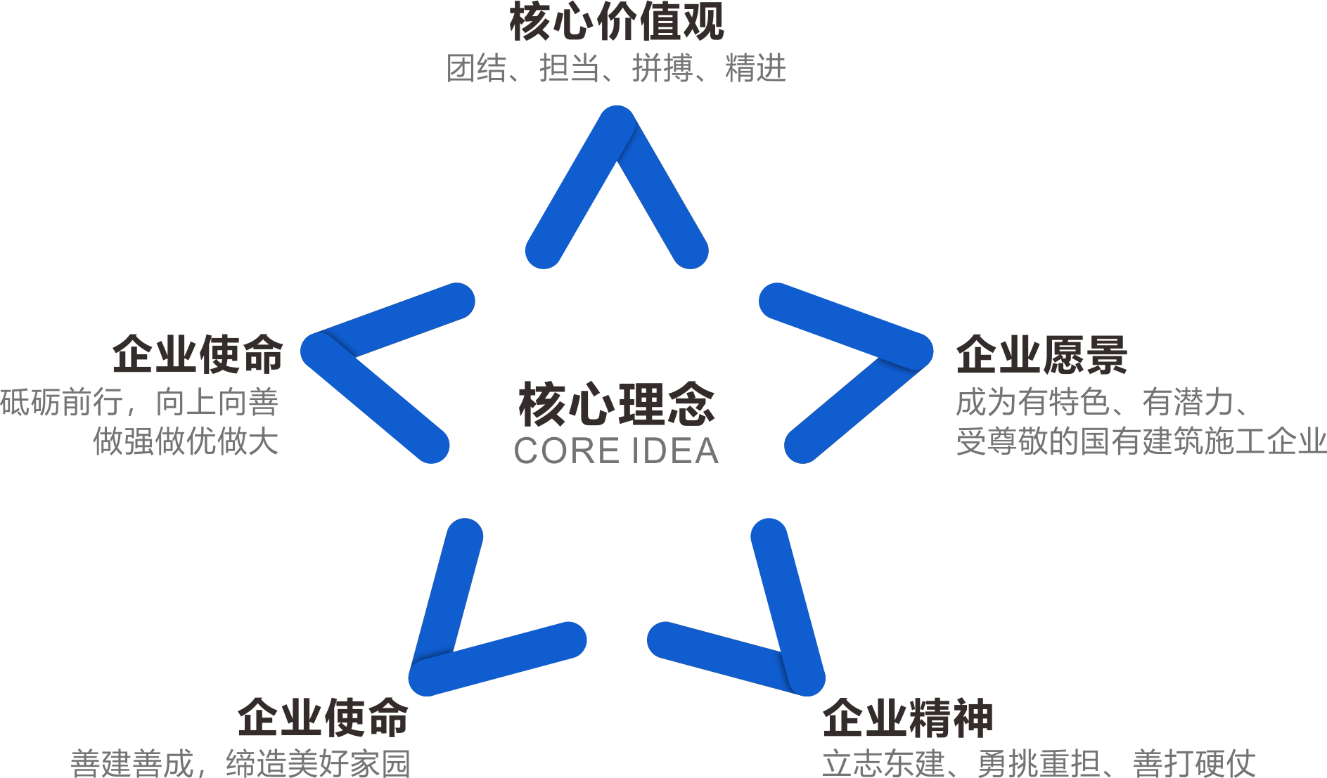 东岸建设.png